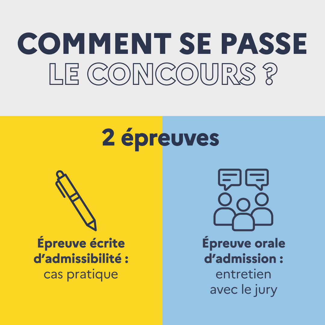 Comment se passe le concours ? 2 épreuves. Épreuve écrite d'admissibilité : cas pratique. Épreuve orale d'admission : entretien avec le jury