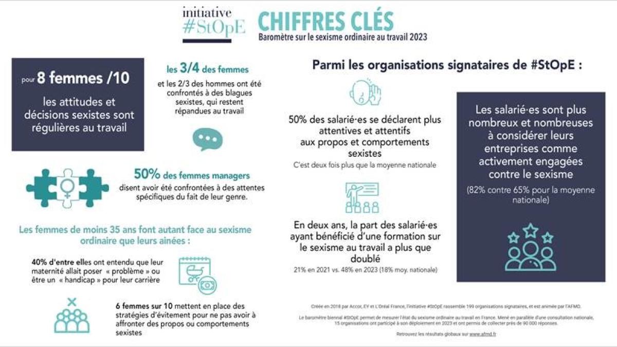 barometre sexisme ordinaire